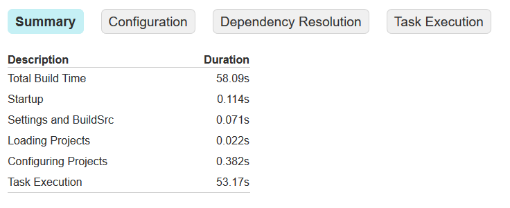 Résultat de la compilation Gradle sous Linux - temps réduit à 58s