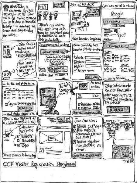 Un exemple de storyboard pour l'enregistrement sur un site