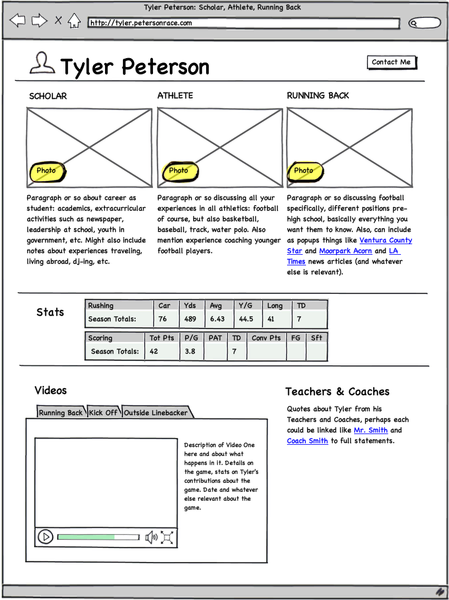 Exemple de wireframe pour un profil utilisateur